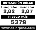 DolarPeso.com