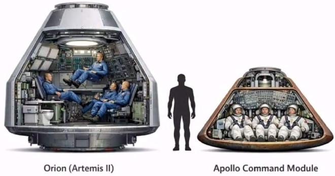 Comparación entre Orion (Artemis II) y el módulo de mando Apollo